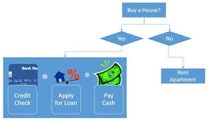 How To Make Flowcharts In Powerpoint