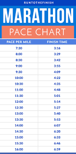 complete marathon pace chart by miles