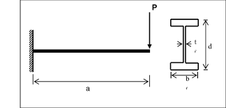 simple cantilever beam
