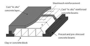 beam and block floor system