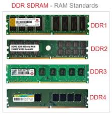 Definition of computer memory in the definitions.net dictionary. Random Access Memory What Is Ram Explained Ram Types