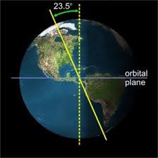 1 3 earth s tilted axis and the