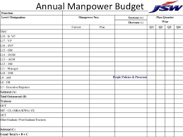Manpower Planning Template Manpower Diy Home Plans Database