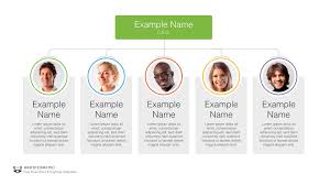 Organizational Chart With Photo Ppt Free Download Now