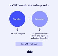 Reverse charge invoice instruction manual. A Guide To Domestic Vat Reverse Charges Tide Business