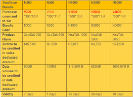 Check spelling or type a new query. How To Activate And Subscribe To Mtn Bundle4u Plan