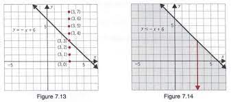 Graph Graph Equations With Step By