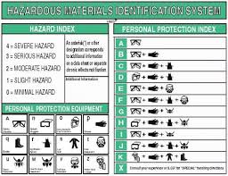 Hmis Ppe Code Chart Hazardous Materials Data Sheets