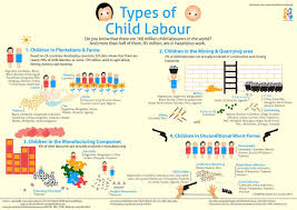 child labour insightsias