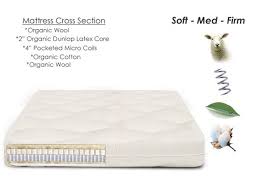The coils can be made in a variety of sizes and with different gauges (or thicknesses of wire, where thicker equates to firmer feel). Eco Wool Organic Eco Friendly Wool Mattress Eco Friendly Wool Futon Mattress The Futon Shop