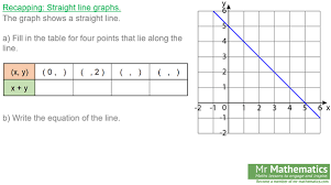 Equation Of Straight Line Graphs Mr