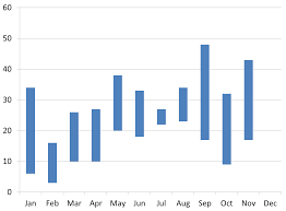 How To Create A Floating Column Chart In Excel User Friendly