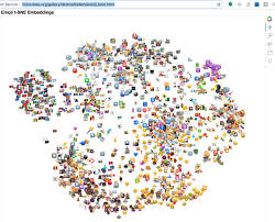 Bokeh is an interactive visualization library for modern web browsers. Bokeh Visualization Library On Twitter If You Want To Display Actual Images For The Scatter Plot And The Images Are Available From A Url You Can Also Use The Image Url Glyph Method