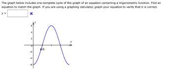 Using Graphing Calculator Graph