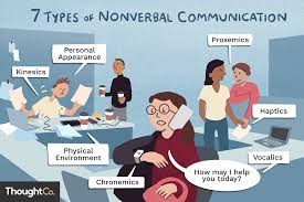 It is body language and environmental context involved in any communication. What Is Nonverbal Communication