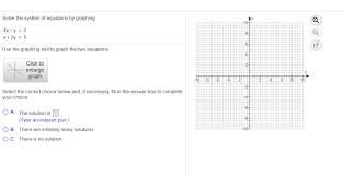 Equations By Graphing 4x Y 2