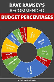 Dave Ramsey Budget Percentages 2019 Updated Guidelines