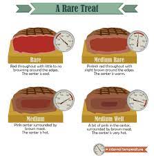 How long steaks take to cook depends on many factors like the cut, thickness, grill temperature and preferred doneness. Grilling Perfectly Cooked Steak Fix Com