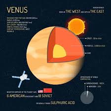 10 planet venus facts infographic