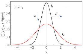 Diffusion Equation For Infinite Horizon
