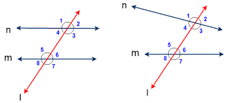 A pair of scissors is a classic example of linear pair of angles, where the flanks of scissors, which are adjacent to each other and 5. Transversal Angles Angles Formed By Parallel Lines And Transversal Line