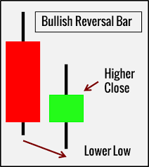 10 Price Action Bar Patterns You Must Know Trading Setups