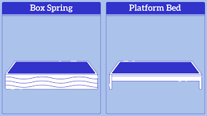 platform bed vs box spring eachnight