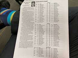 2019 Ndsu Football Roster By Class And Depth Chart Page