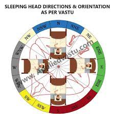 best sleeping direction as per vastu