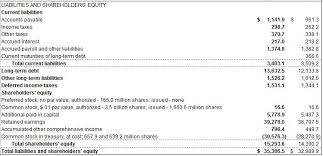 Shareholders Equity Definition Example Investinganswers