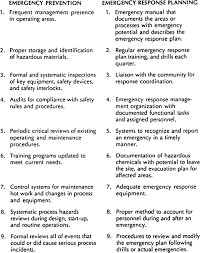 Managing An Emergency Preparedness Program Springerlink
