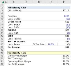 profitability ratio formula calculator