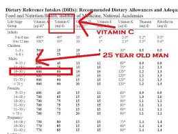 Rda Vitamins And Minerals Chart You Can Get Additional