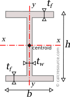 moment of inertia of i h section