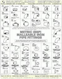 62 Best Cpvc Fittings Images Cpvc Fittings Pex Plumbing