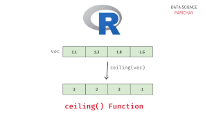 how to use the ceiling function in r
