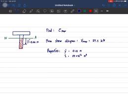 maximum shear stress acting