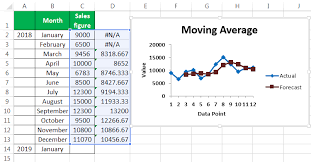 moving average in excel how to