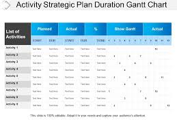 Activity Strategic Plan Duration Gantt Chart Templates