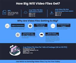 how big will video files get masv