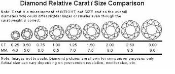 Diamond Carat Weight The Stone Correctly