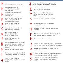 Celtic Runes And Their Meanings Hey Hey Sisters What About