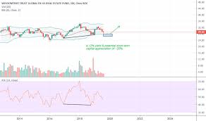 Drw Stock Price And Chart Amex Drw Tradingview