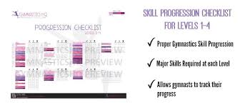 Gymnastics Skill Progression Checklist Level 3 Gymnastics