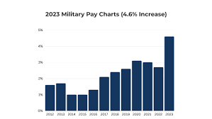 2023 military pay charts