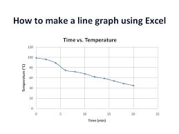 How To Make A Line Graph Using Excel Line Graphs Behavior