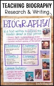 List Of Biography Anchor Chart Pictures And Biography Anchor