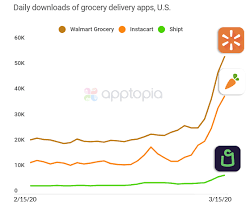 Shop for pay 4.15.0 can free download apk then install on android phone. Staggering Growth For Grocery Delivery Apps Amid Coronavirus Covid 19 Pandemic