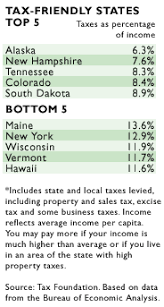 tax friendly states and cities jan