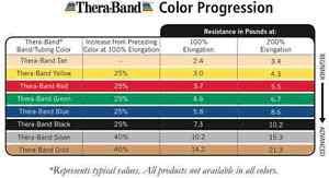 Details About 3 Each Of Green Blue Black Thera Band Set Resistance Theraband Packs